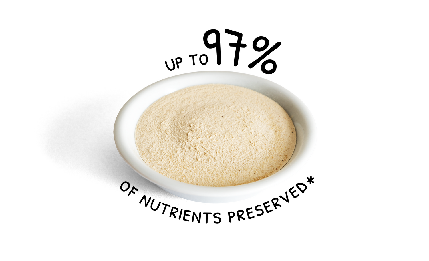 A small white bowl filled with a light beige powder, shown on a white background with promotional text reading 'UP TO 97% OF NUTRIENTS PRESERVED'.