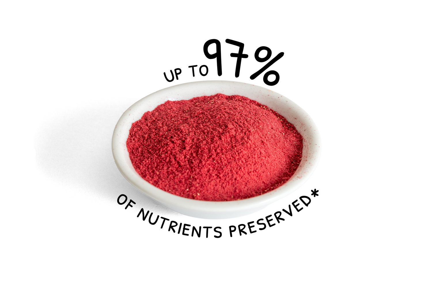 A small white bowl filled with bright red powder on a white background, with black text above and below reading 'UP TO 97% OF NUTRIENTS PRESERVED*'.