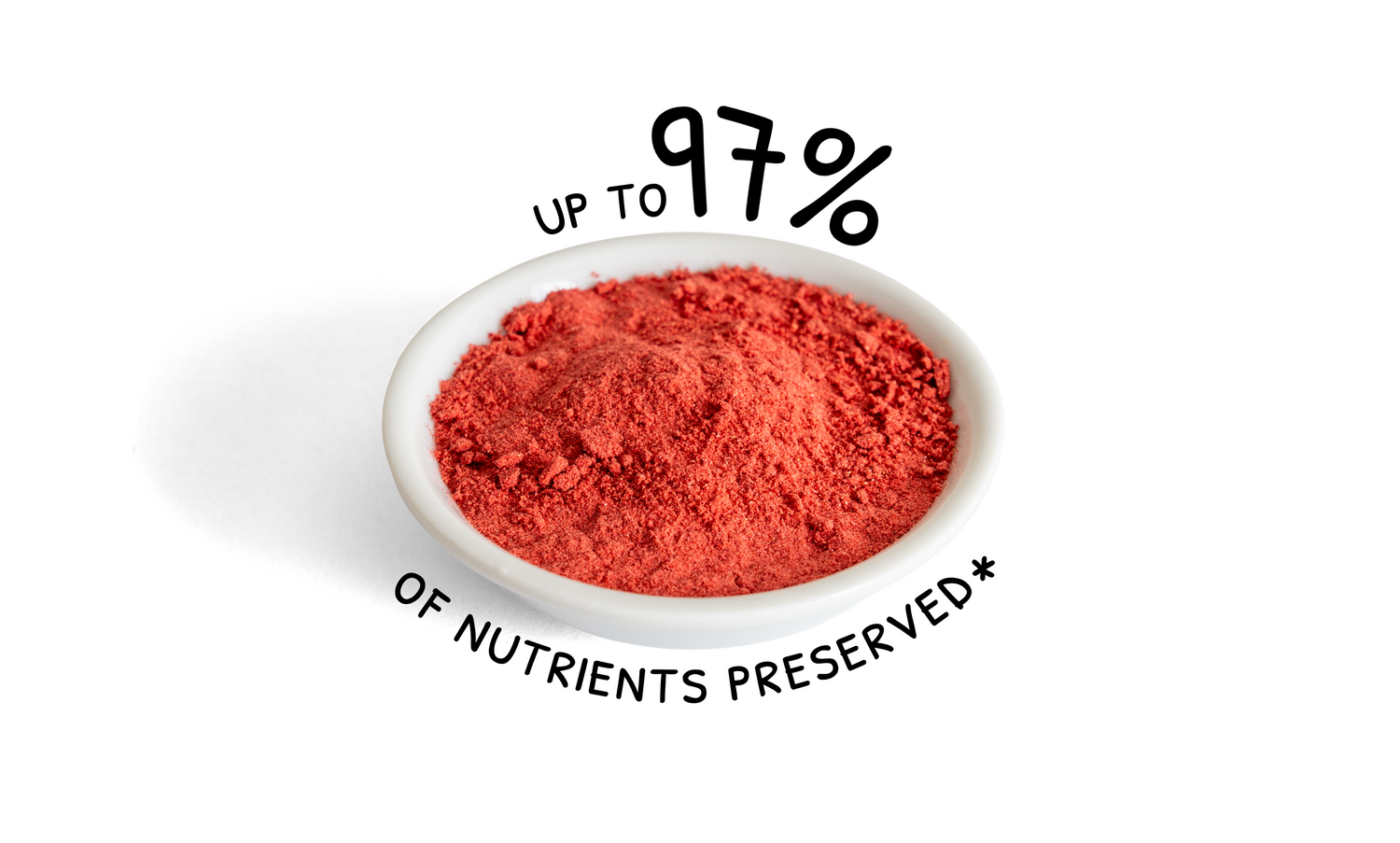 A small white bowl filled with bright red-orange powder on a white background, with text reading 'UP TO 97% OF NUTRIENTS PRESERVED*'.