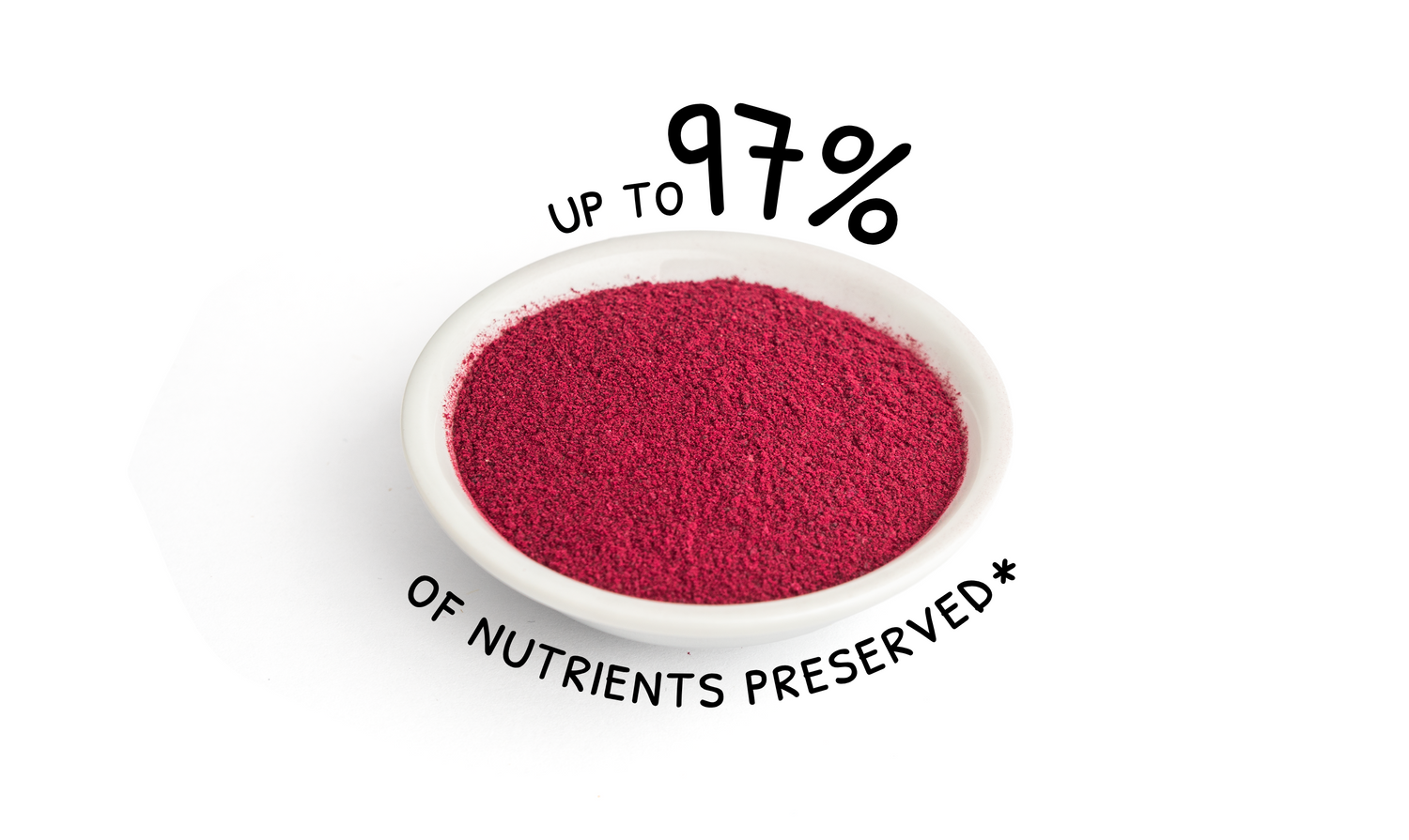 A white bowl filled with bright pink-red powder on a white background, with text reading 'UP TO 97% OF NUTRIENTS PRESERVED*'.