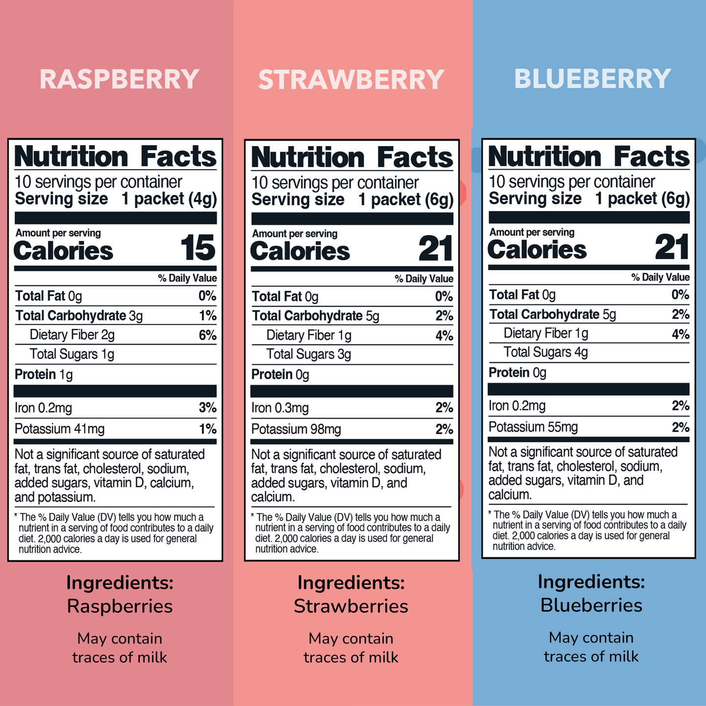 Berry Bundle